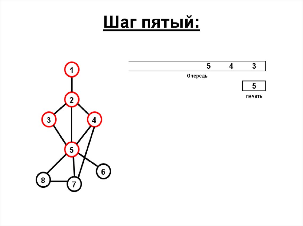 5 графа. Графы онлайн. Граф онлайн. Шаг пятый. Карта 5 шагов.