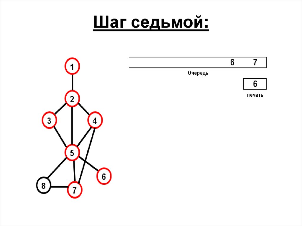 Рисовать графы онлайн