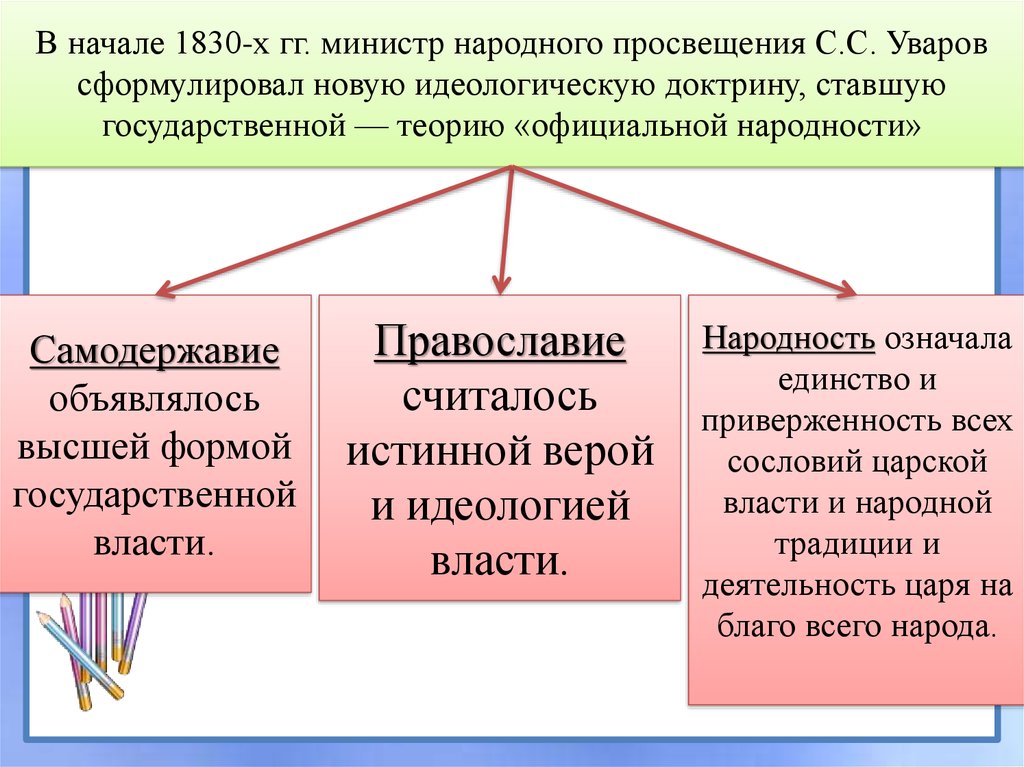 Идеологическая доктрина это