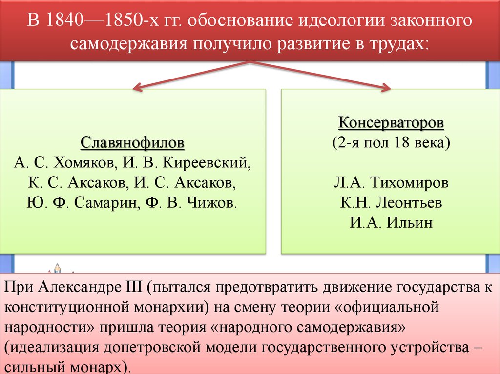В 1840—1850-х гг. обоснование идеологии законного самодержавия получило развитие в трудах: