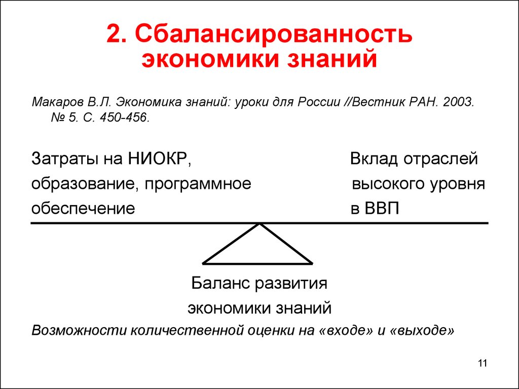 Экономика знаний направления