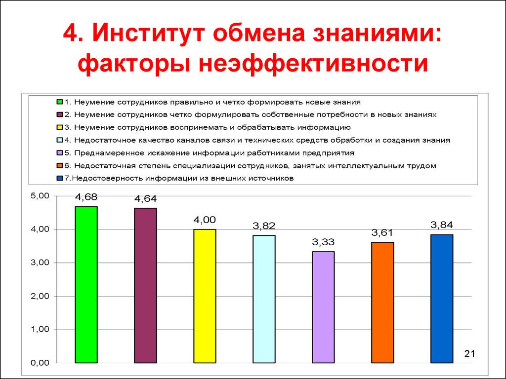 Институт обмена функции. Институты экономического обмена это. Институт обмена. Качество знаний факторы. Критерии неэффективности вузов.