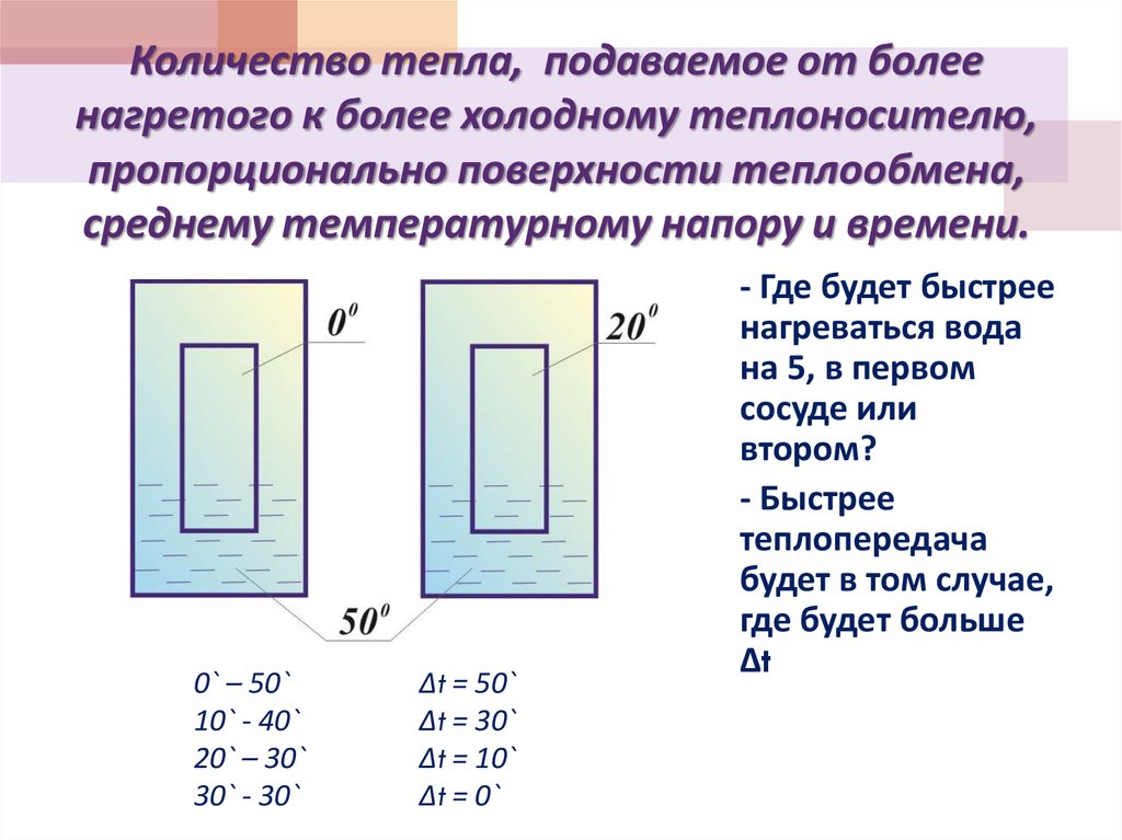 Количество теплообмена