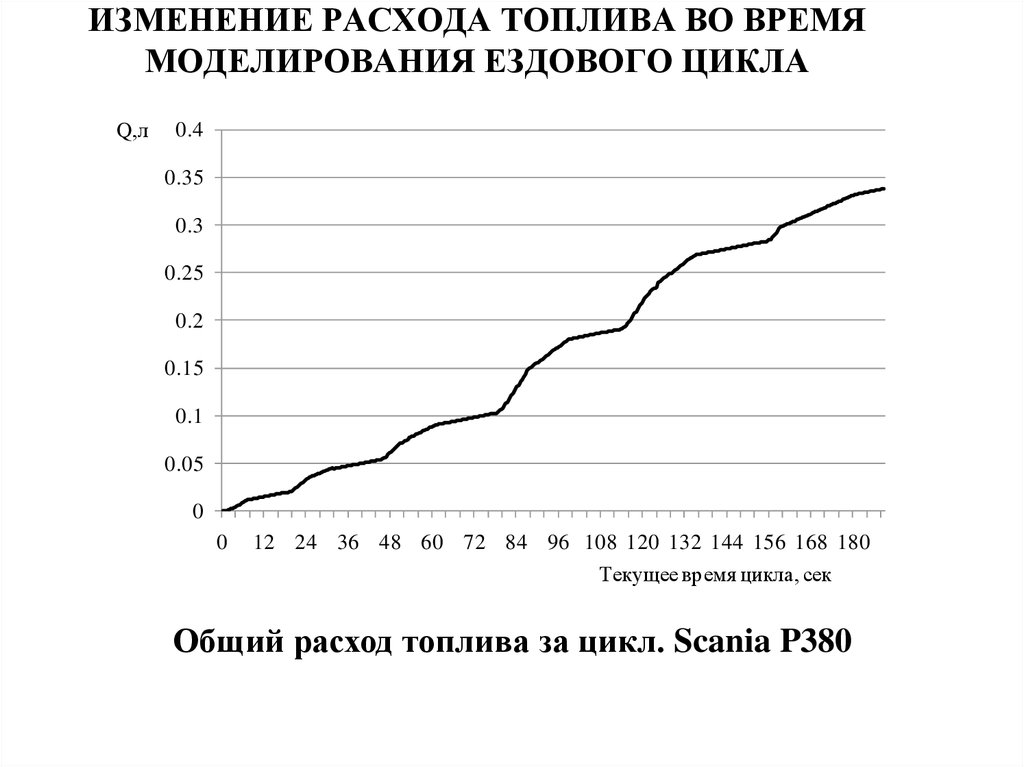 Карта расхода топлива