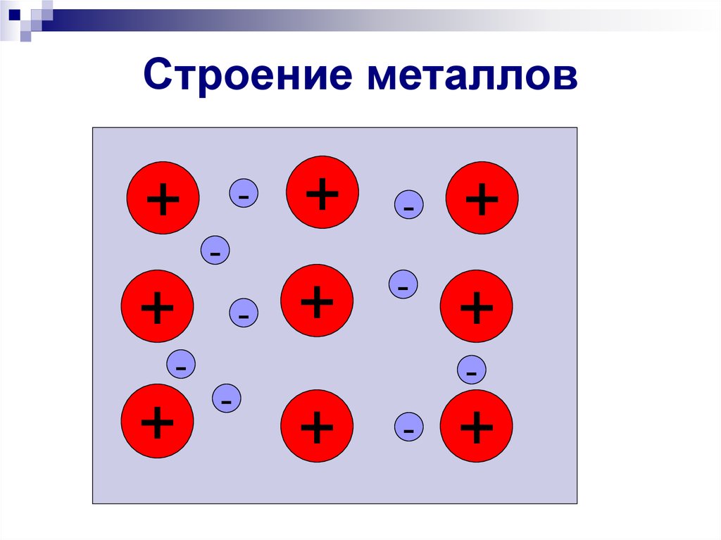 Строение металлов 2 группы. Строение металлов. Внутреннее строение металлов. Электронное строение металлов. Металлы электронная структура.