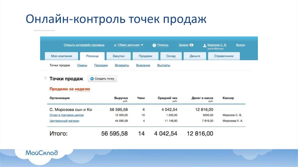 Точки продаж в санкт петербурге. Касса мой склад. Кассовая программа мой склад. Код точки продаж.