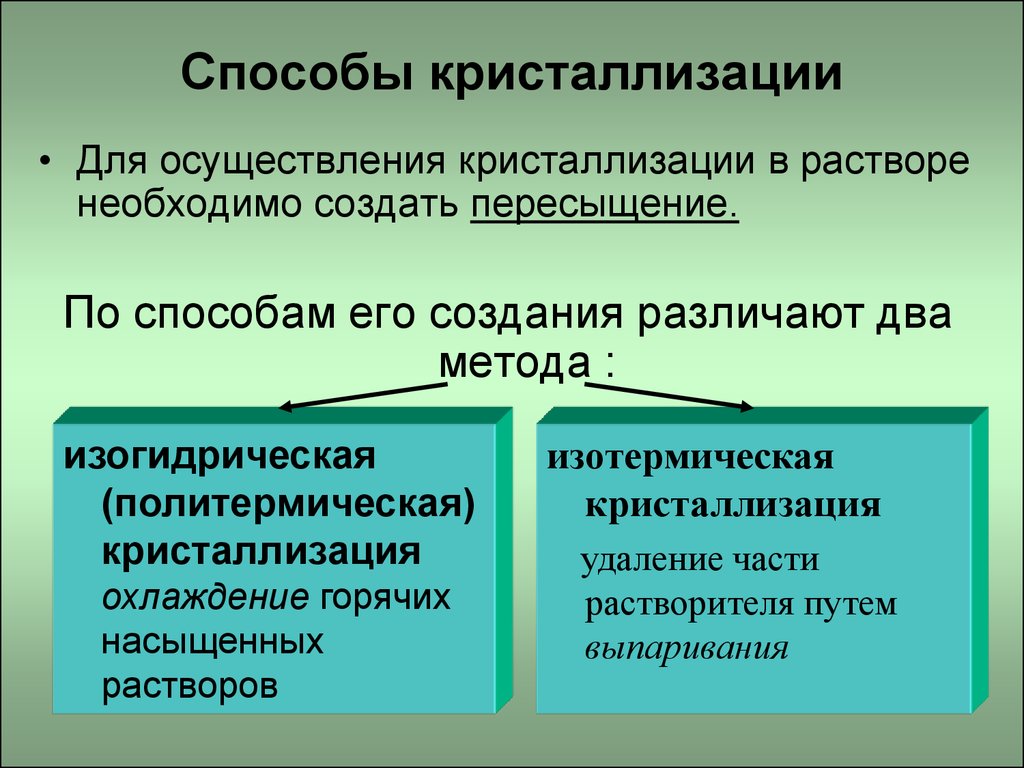 Кристаллизация веществ презентация