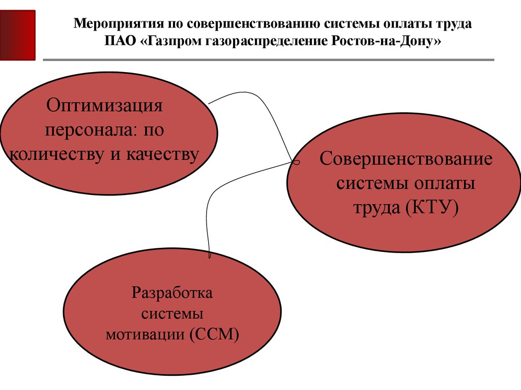 Мероприятия по совершенствованию