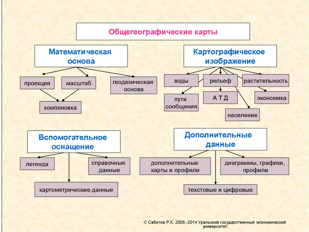 Чем отличается общегеографическая карта от тематической карт