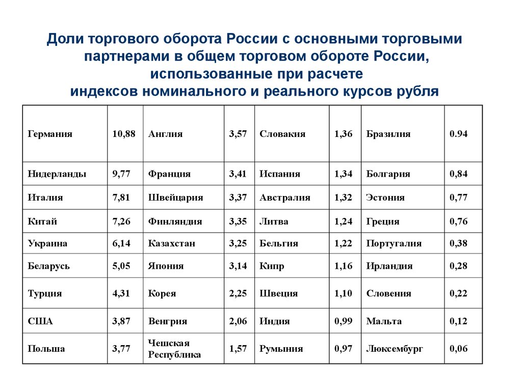 Коммерческий оборот