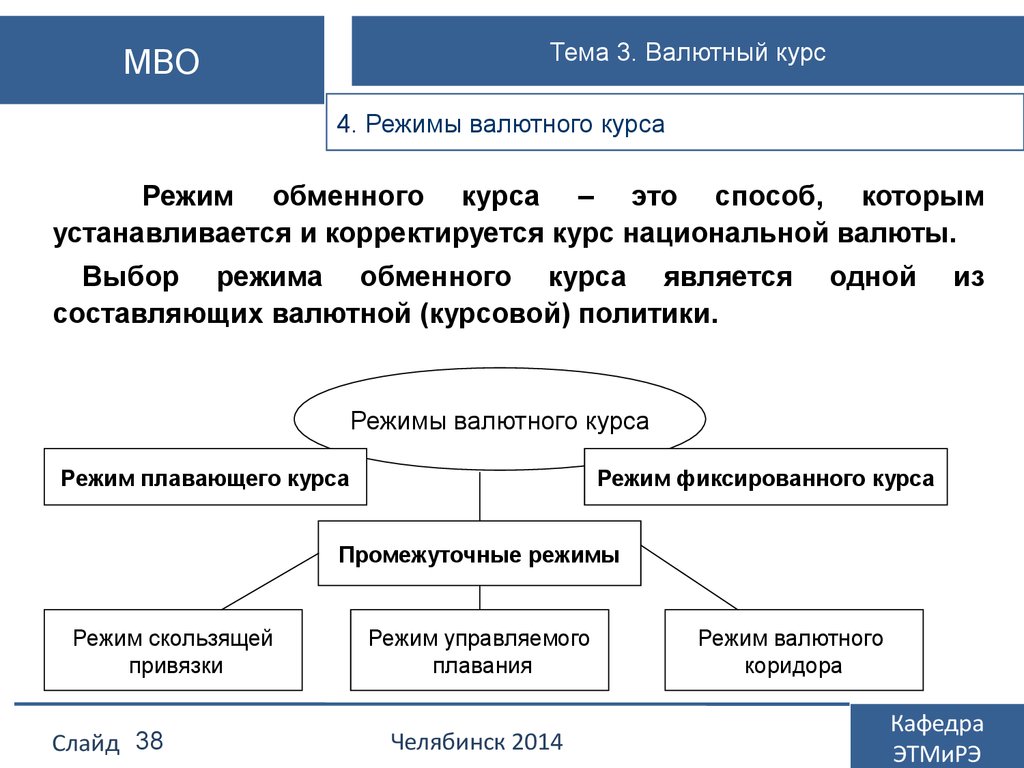 Плавающий курс национальной валюты