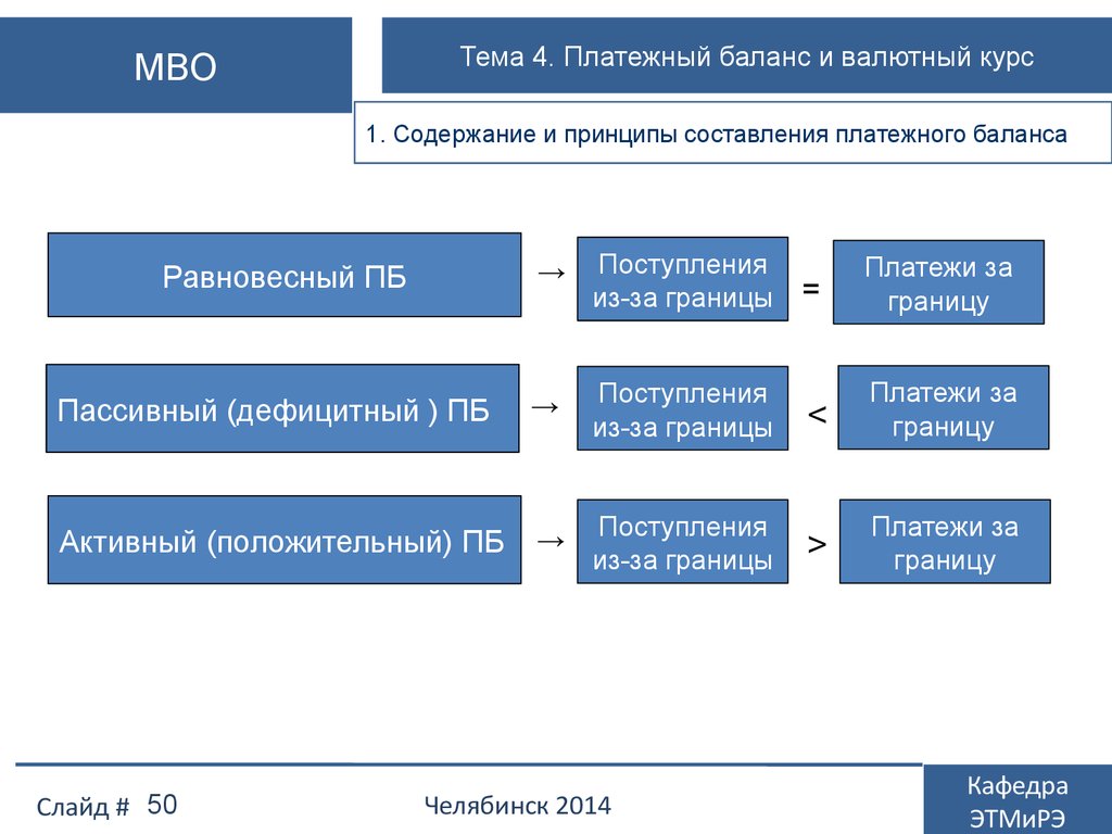 Валюта курсы валют презентация