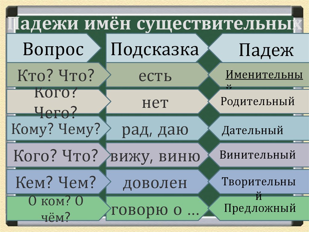 Определить падеж картину