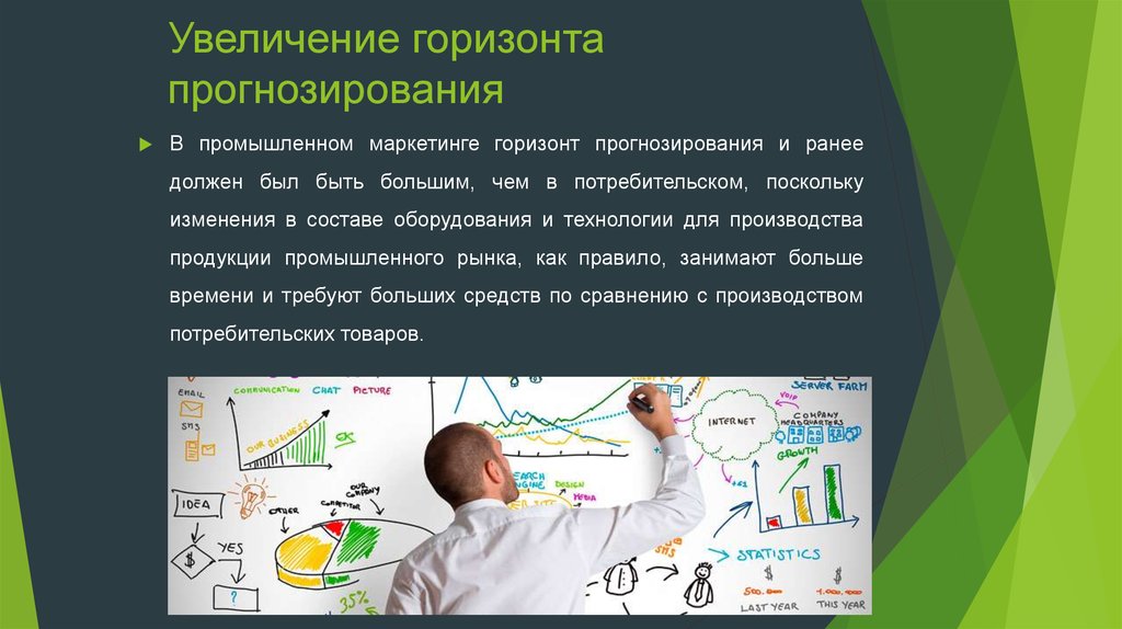 Математика в экономике презентация