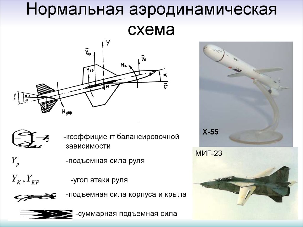 Нормальная аэродинамическая схема ракеты