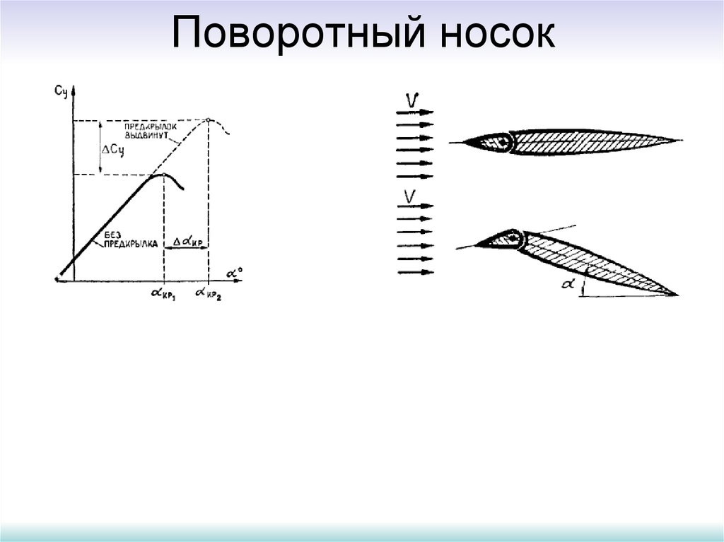 Что такое аэродинамическая схема