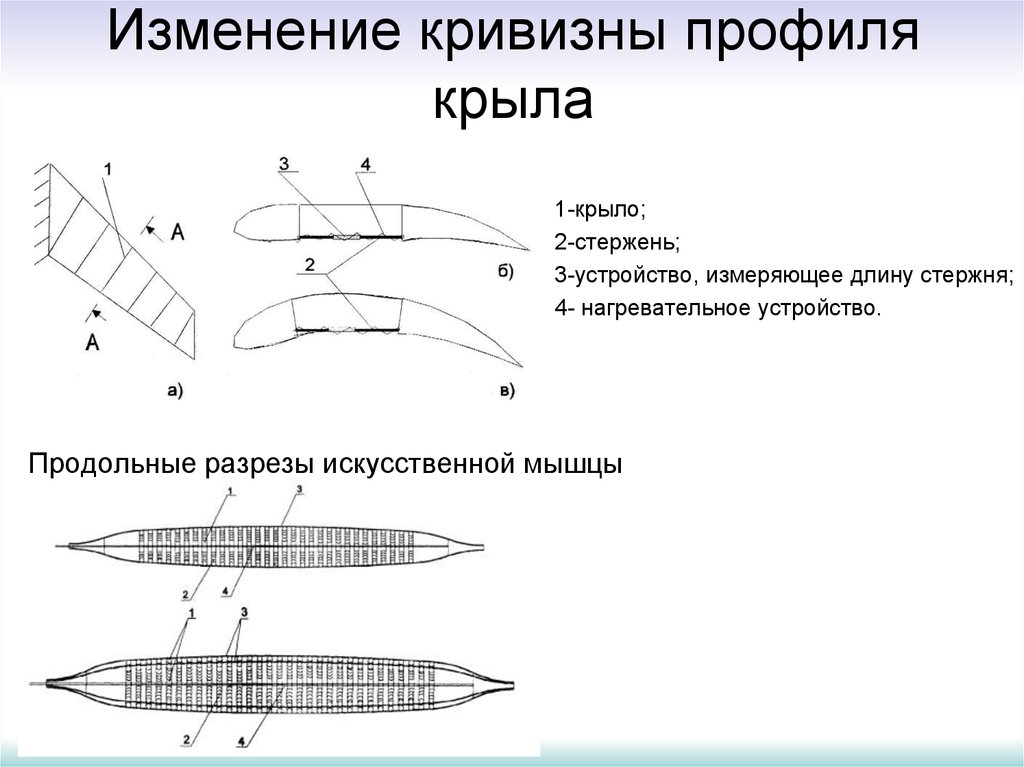 Плюсы нормальной аэродинамической схемы