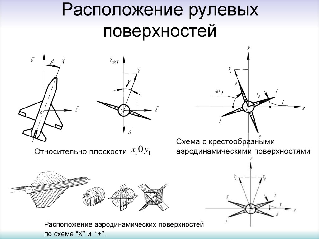 Плюсы нормальной аэродинамической схемы