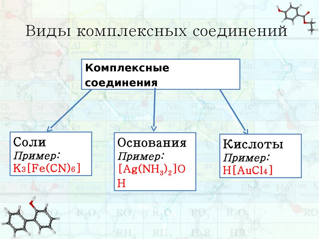 Образование новых соединений. Типы комплексных соединений. Комплексные соединения в химии. Строение комплексных соединений. Комплексные соединения нейтрального типа.