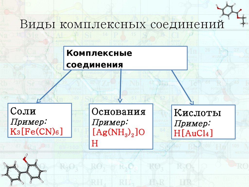 Качественные соединения