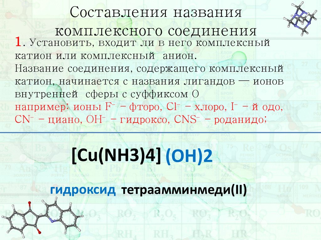 Дайте название комплексным соединениям