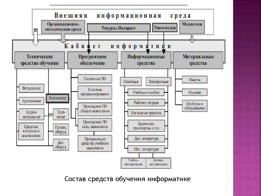 Средства школ. Схема 