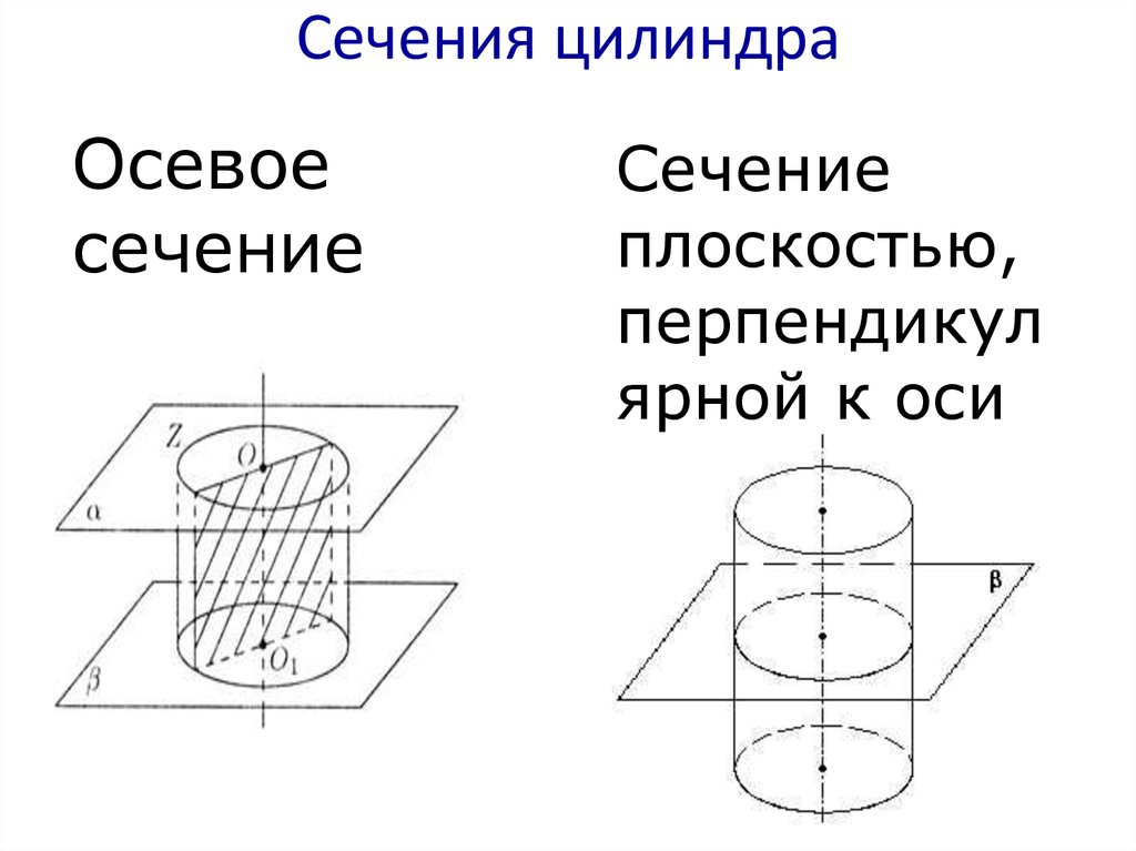 Виды цилиндров. Цилиндр 11 класс геометрия сечение. Цилиндр геометрия 11 класс осевое сечение. Осевое сечение цилиндра чертеж. Геометрическая форма сечения цилиндра плоскостью.