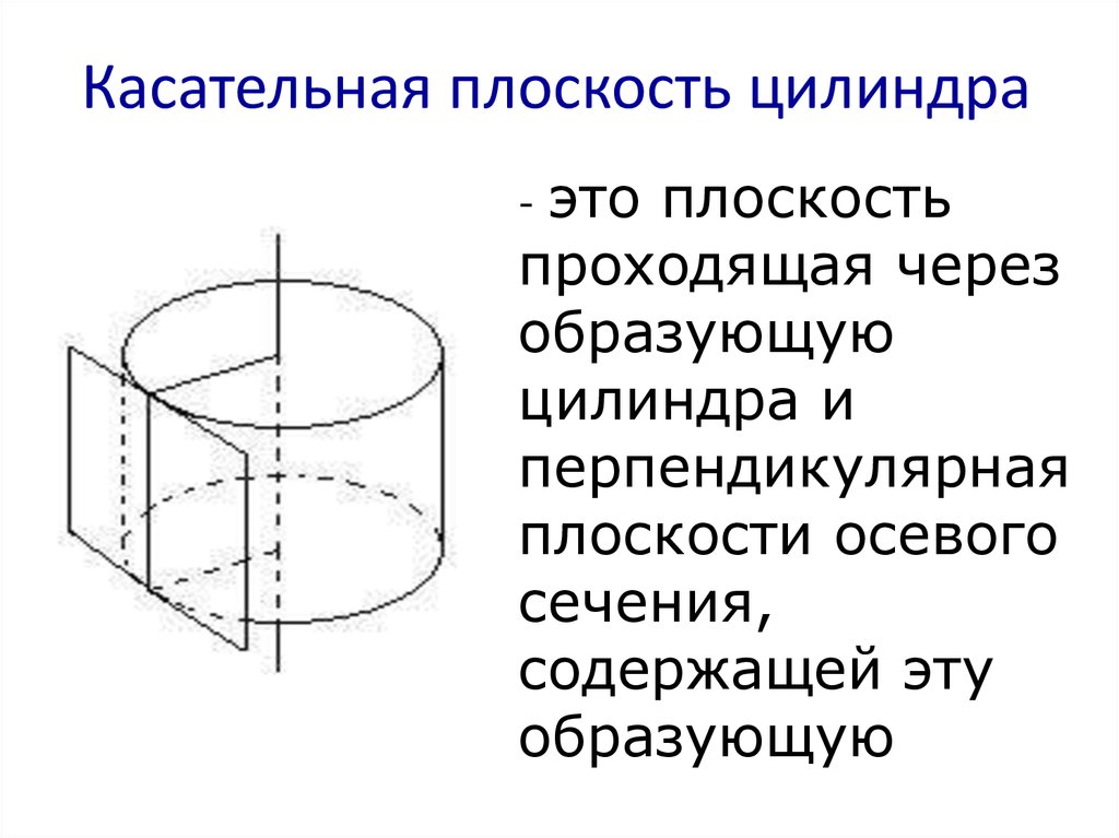 Плоскость цилиндра. Касательная плоскость к цилиндру. Касательной плоскостью к цилиндру. Плоскость проходящая через образующую цилиндра. Образующие цилиндра перпендикулярны.