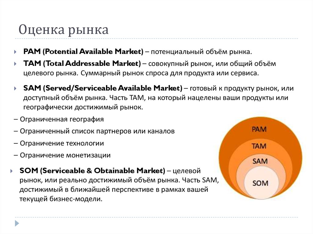 Рынок проекта пример