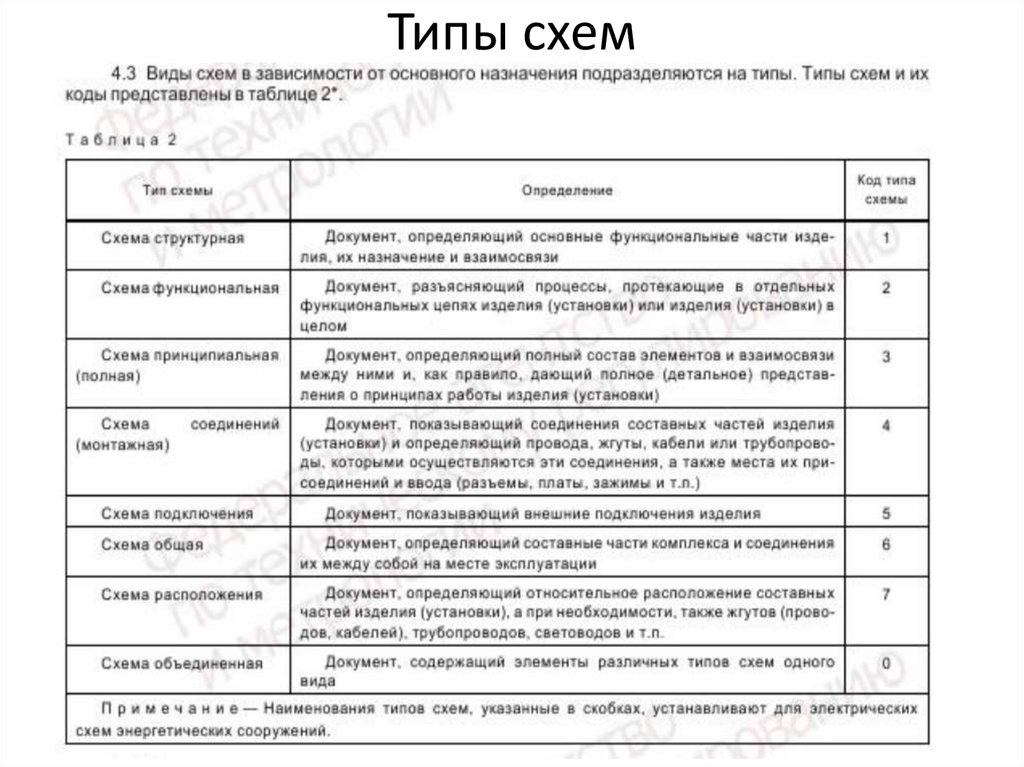 Типы схем. Виды схем. Виды и типы схем. Виды и типы электрических схем. Определение схемы виды и типы схем.