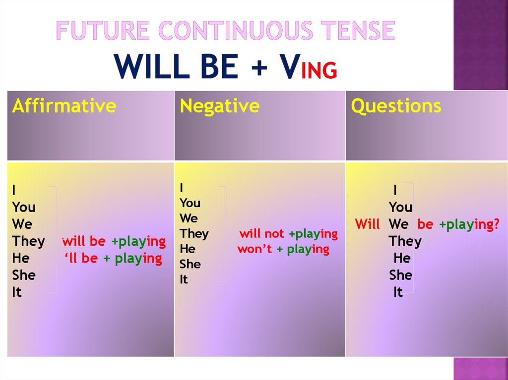 Future tenses презентация