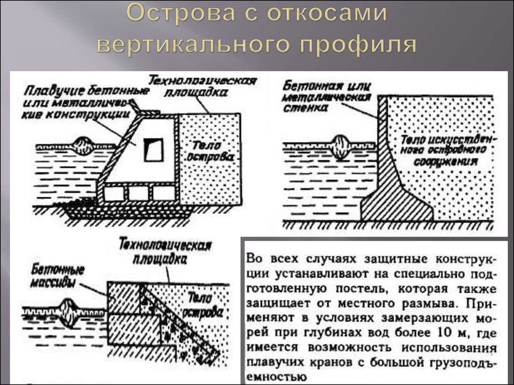 Укрепленное вертикально. Укрепление вертикальных откосов. Откосно-вертикальный профиль набережной. Формирование откоса схема. Вертикальный откосный полуоткосный.