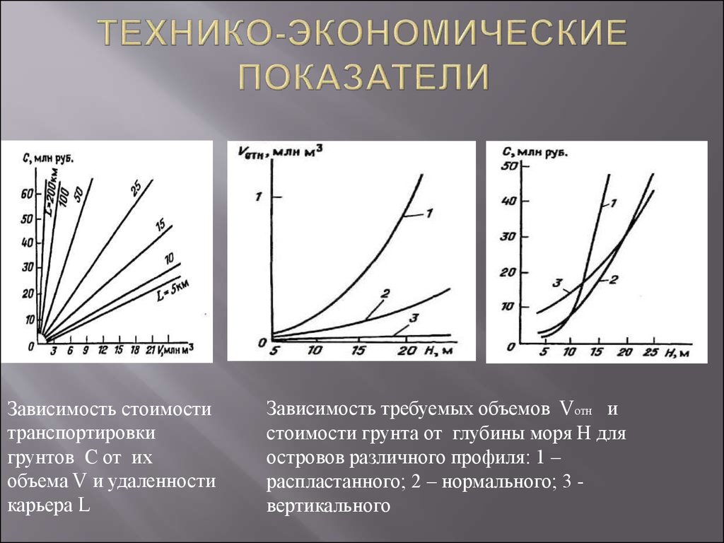 ТЕХНИКО-ЭКОНОМИЧЕСКИЕ ПОКАЗАТЕЛИ