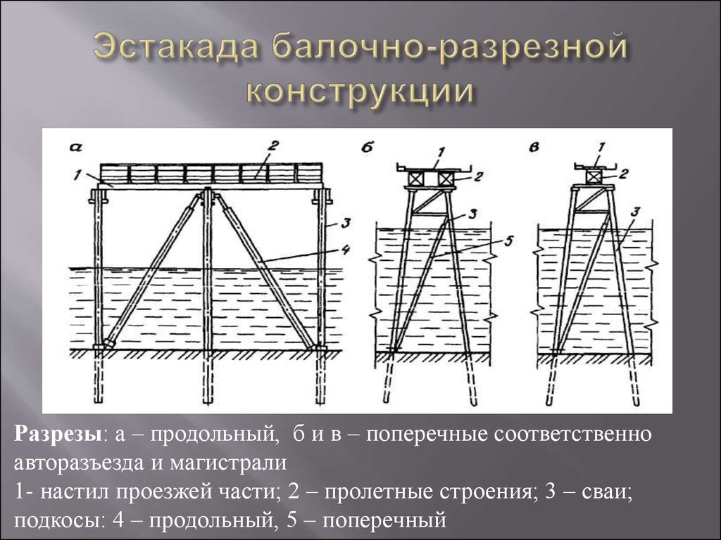 Эстакада балочно-разрезной конструкции