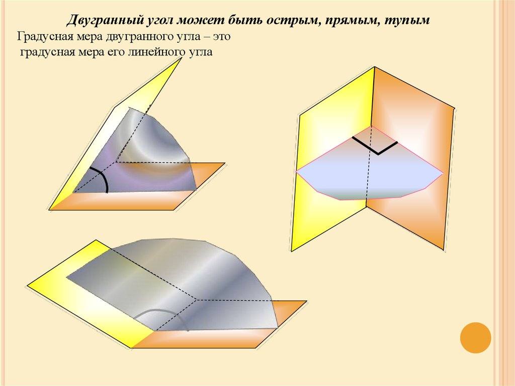 Угол между прямыми двугранный угол