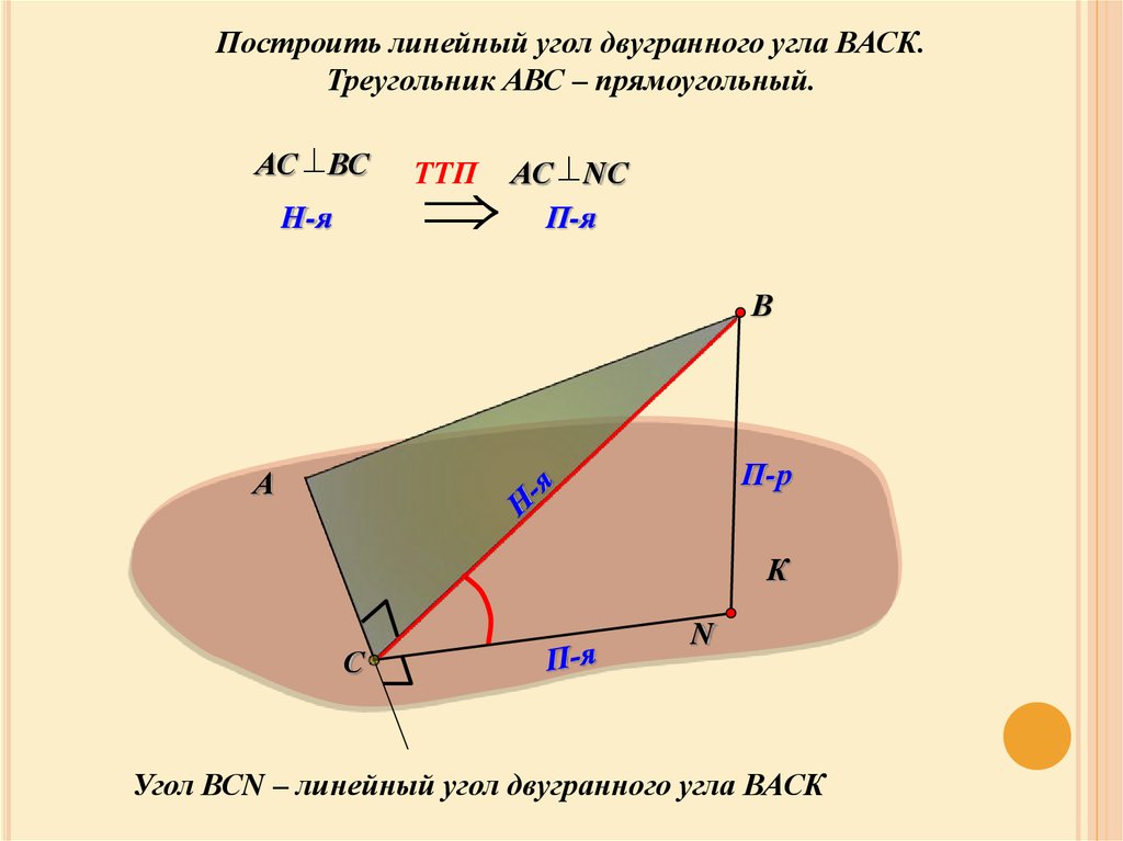 Линейный угол двугранного угла 1