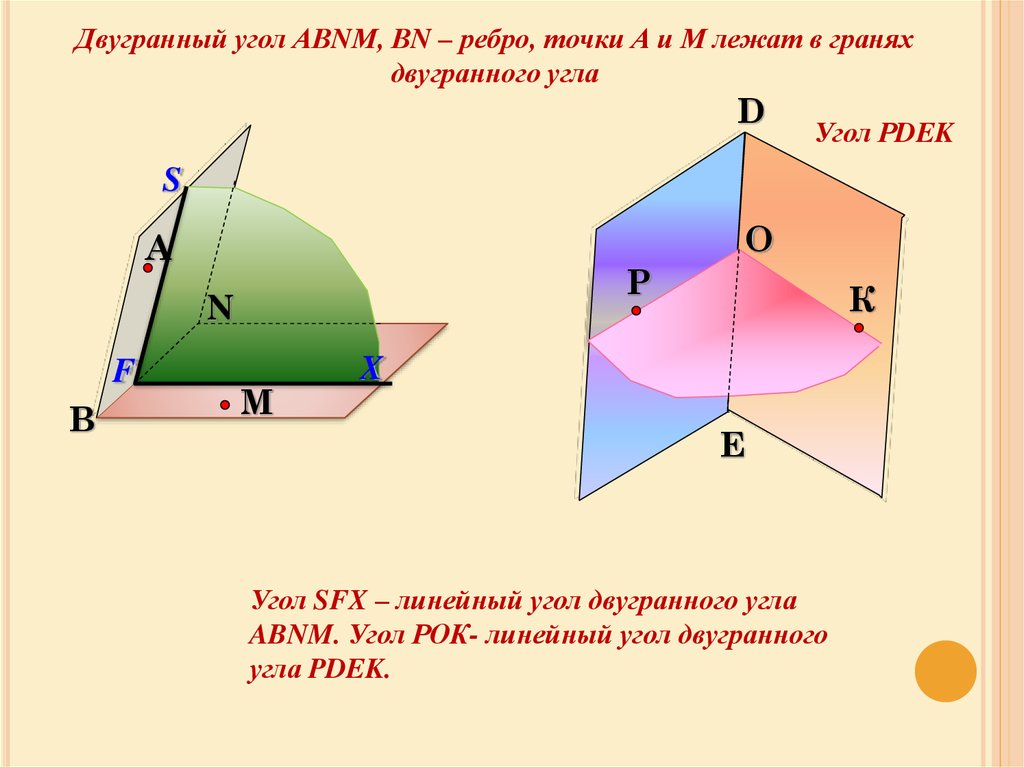 Двугранный угол. Угол двугранного угла. Ребро двугранного угла. Линейный угол двугранного угла доказательство.