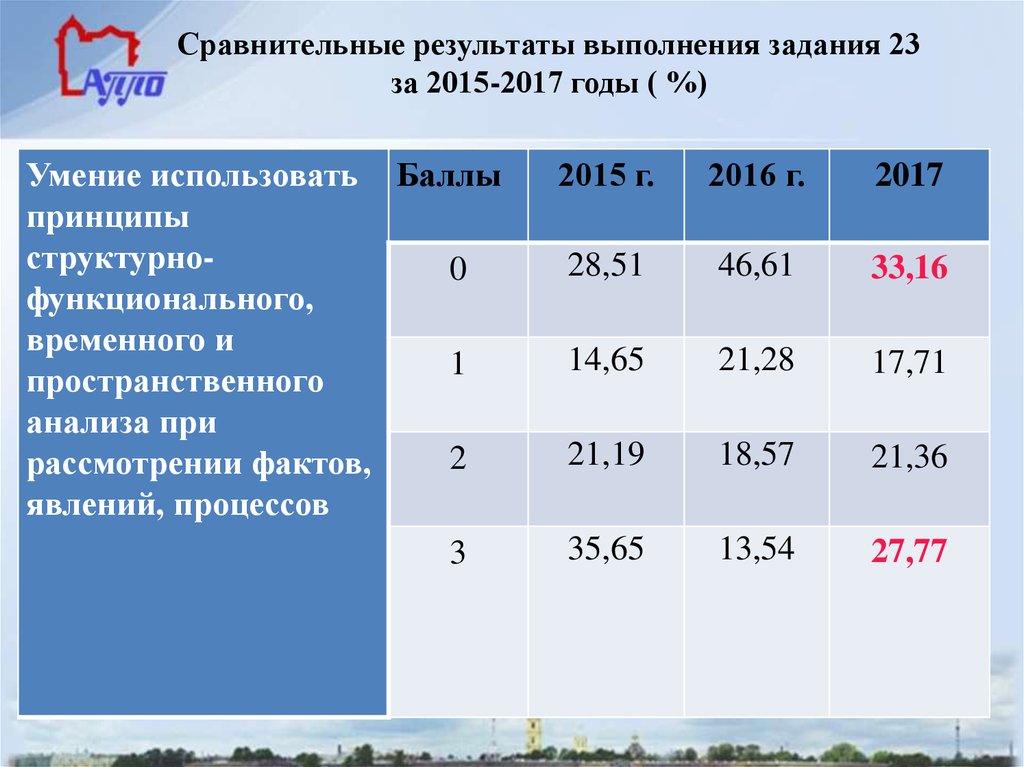 Результат сравнения. Сравнительный (пространственный) анализ. Результат выполнения задания. Задания на выполнение сравнительного анализа. Сравнение результатов.