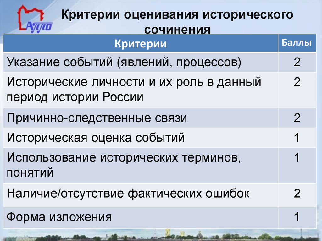 Критерии оценивания 5 класс. Критерии оценки сочинения. Критерии оценивания исторического эссе. Критерии исторического сочинения. Критерии сочинения история.