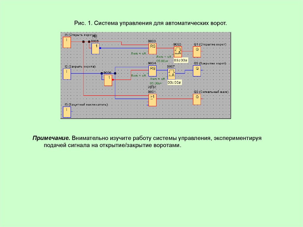 Внимательно изучите. Автоматическое управления открытия и закрытия ворот описание. Задача на открытие и закрытие ворот lad.