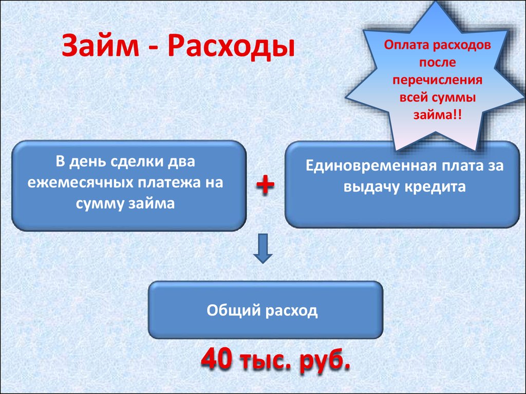 Условия выдачи займов владельцам сертификата Материнский капитал - презентация онлайн