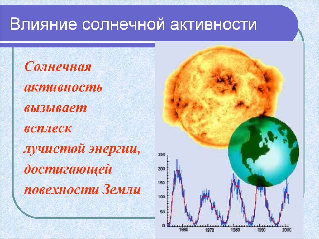 Солнечная активность. Влияние активности солнца на биосферу земли. Влияние солнечной активности. Воздействие солнечной активности на землю. Влияние солнечной активности на землю.