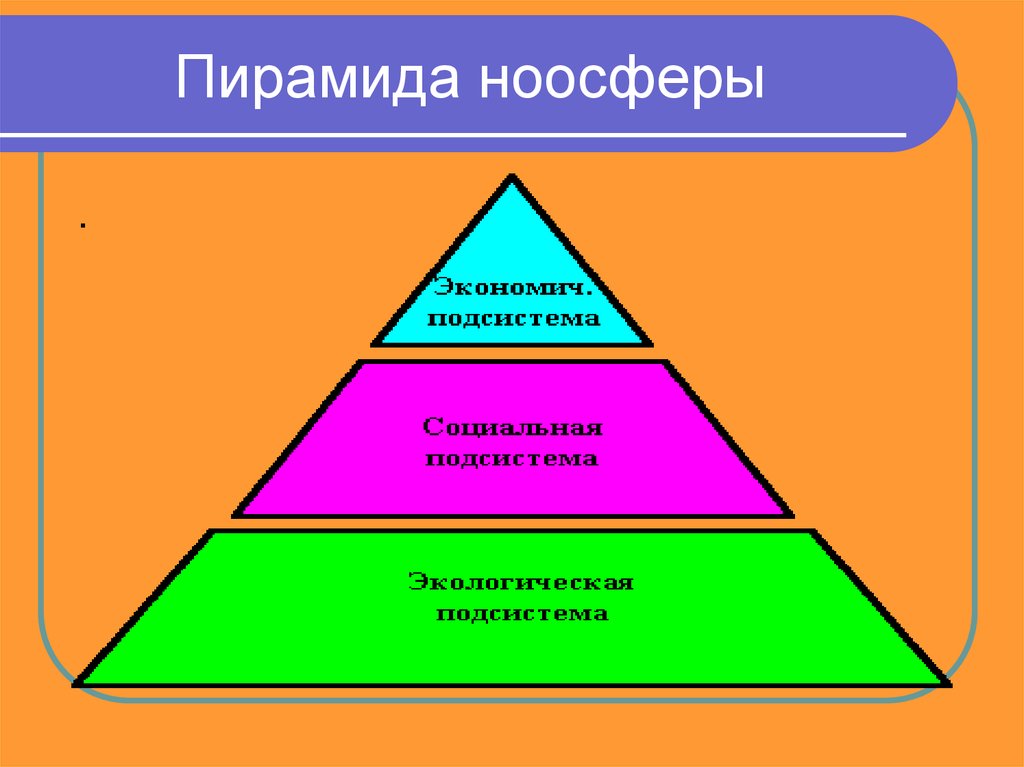 Ноосфера презентация по биологии