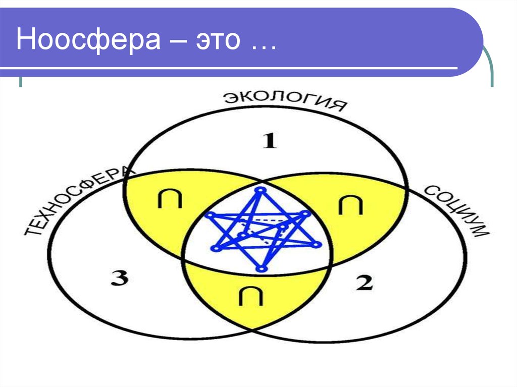 Ноо сфера. Ноосфера. Ноосфера схема. Ноосфера картинки. Ноосфера это в географии.