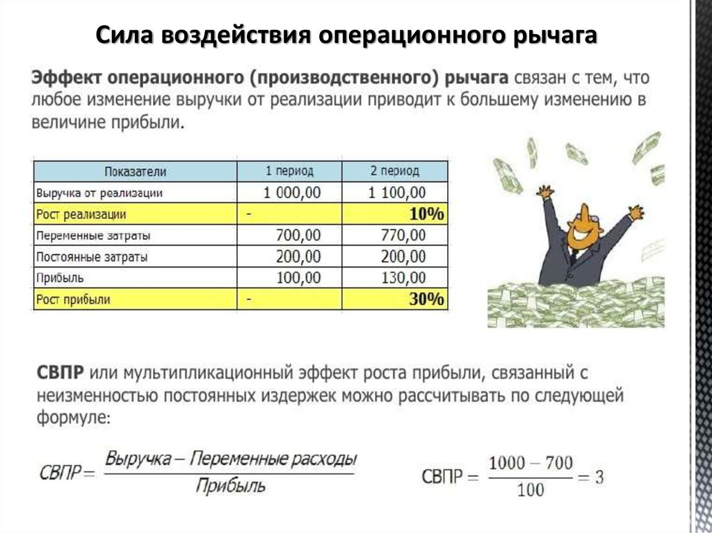 Сила воздействия. Сила воздействия операционного рычага. Сила воздействия операционного рычага показывает. Сила воздействия производственного рычага. Сила воздействия операционного рычага отрицательная'.