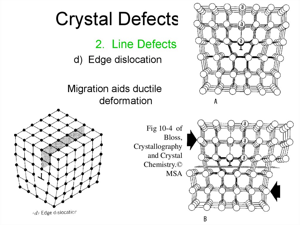 Crystal Defects Online Presentation