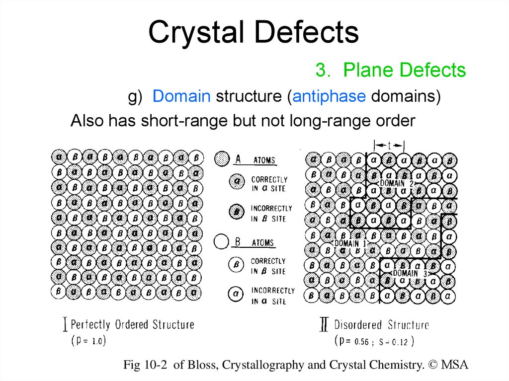 Crystal Defects