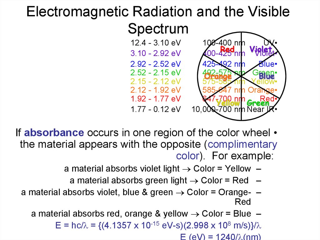 Electromagnetic Radiation and the Visible Spectrum