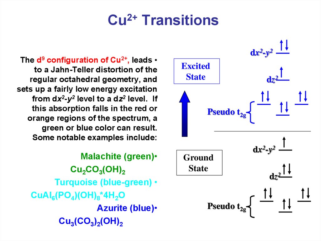 Cu2+ Transitions