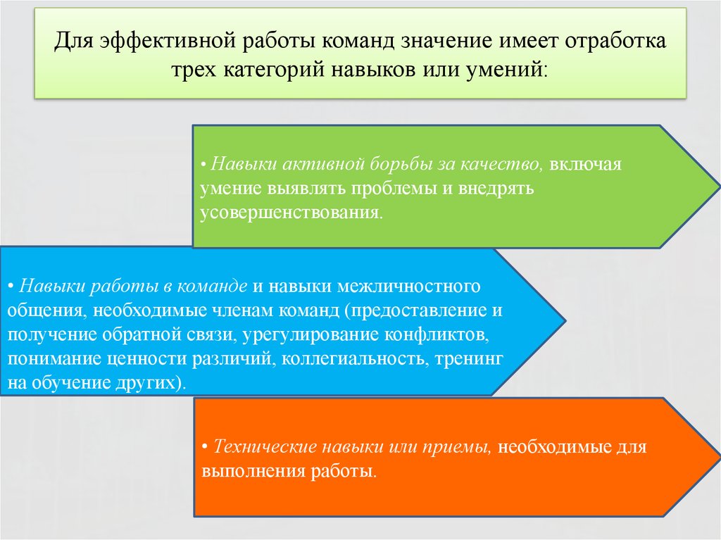 Технология создания команды презентация